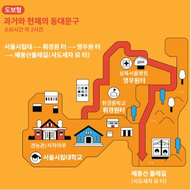 서울시립대학교 → 휘경원터 → 영우원터 → 배봉산 코스안내 이미지